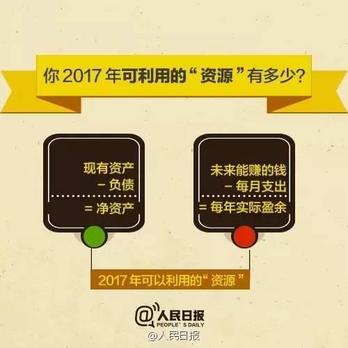 無論你的月收入多少，一定記得分成 3 份！