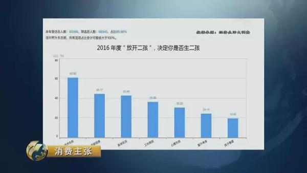 二孩成本調(diào)查：從懷孕到上幼兒園至少多花百萬(wàn)