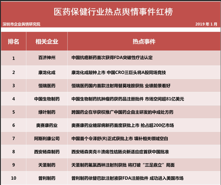  第十二批企業(yè)輿情榜單（醫(yī)療保健行業(yè)）今日發(fā)布繼權(quán)健事件后河北華林也深陷輿論漩渦