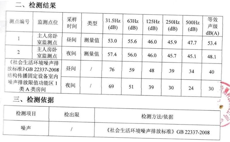 變壓器噪聲超標(biāo)？已轉(zhuǎn)公安部門請求協(xié)助處理